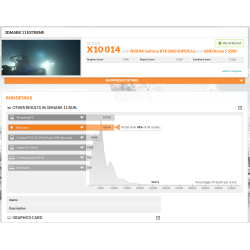 Ryzen 5 5500 RTX 2060 super 8GB 256 bit RAM 16 GB NVME 512GB + 500GB HDD