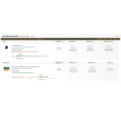 Ryzen 5 5600 RX 7600 8GB DDR4 16GB 3200MTS  1 TB NVME B550